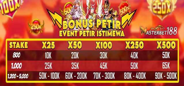 EVENT BOLA PETIR