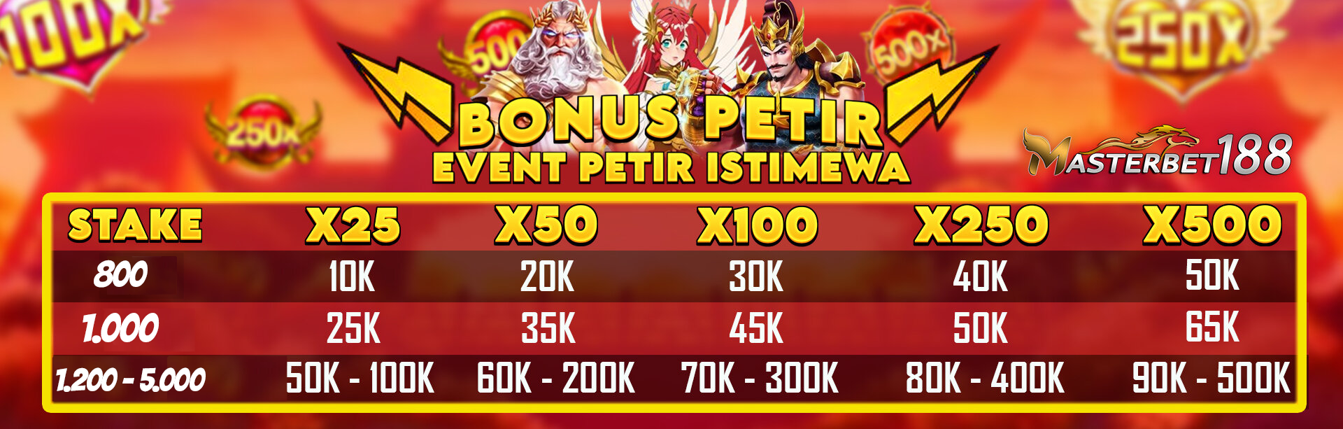 EVENT BOLA PETIR